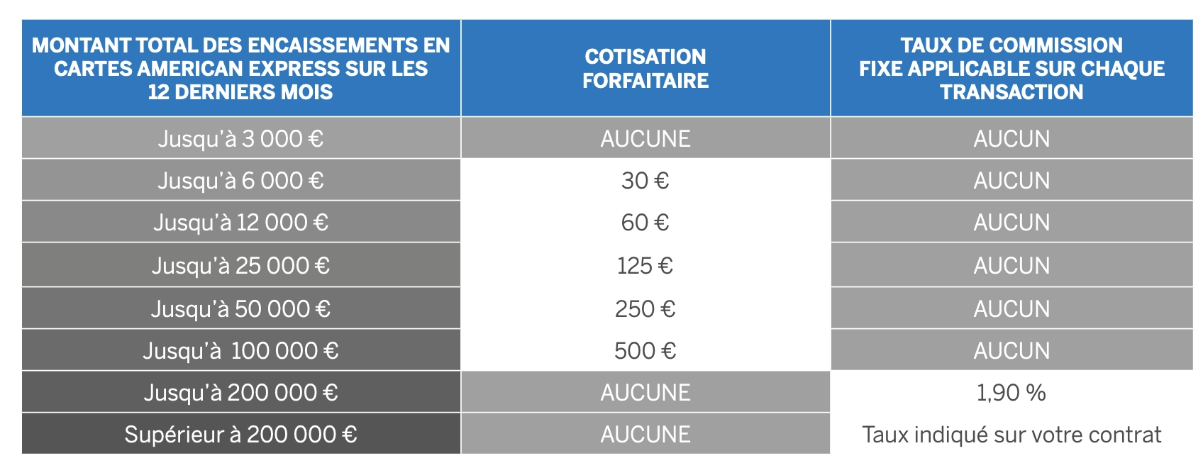 amex tarifs cotisation commission