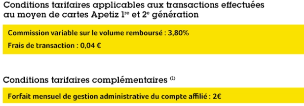 ticket restaurant Natixis