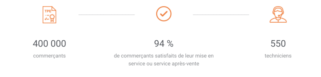 avem KPIS