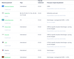 tarifs Adyen