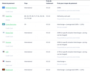 tarifs Adyen