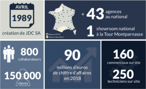 Présentation JDC