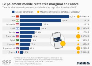 paiement mobile