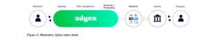 process paiement Adyen