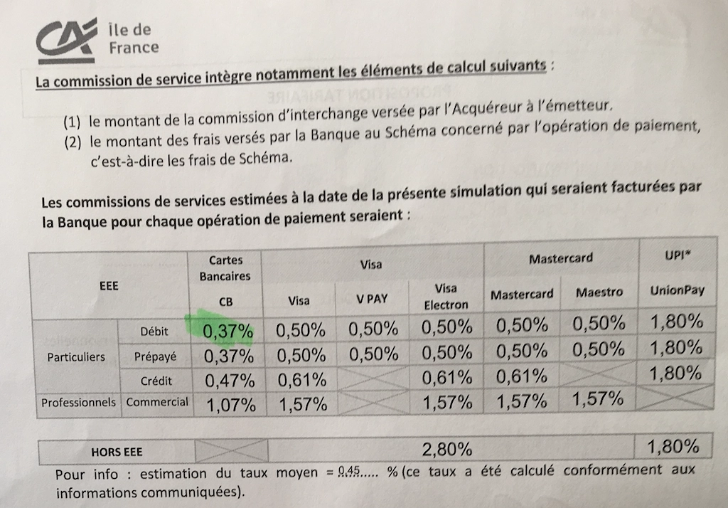 contrat monetique ca