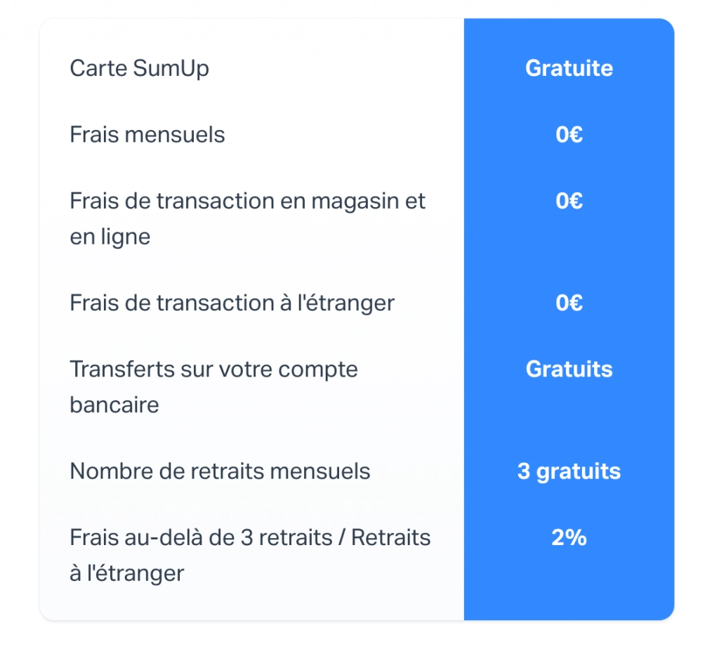 frais carte sumup