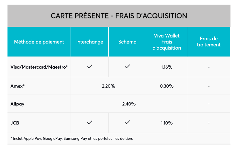 viva wallet carte présente - frais d'acquisition