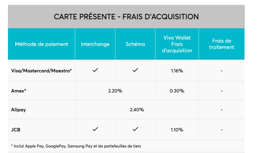 viva wallet carte présente - frais d'acquisition