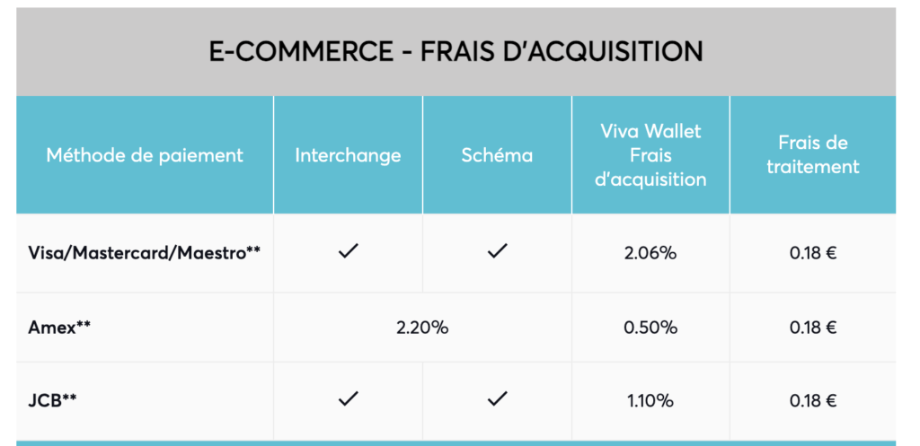 viva wallet e-commerce frais d'acquisition