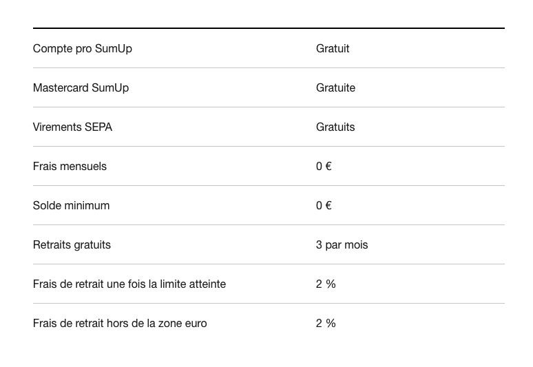 Frais Compte Pro SumUp