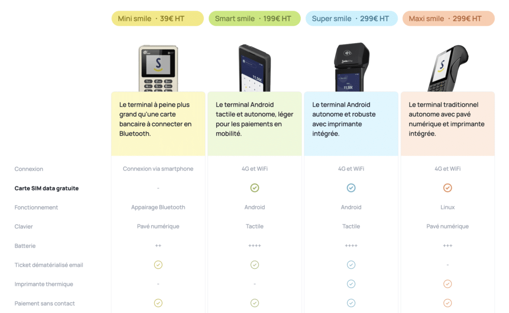 Comparatif lecteurs Smile And Pay