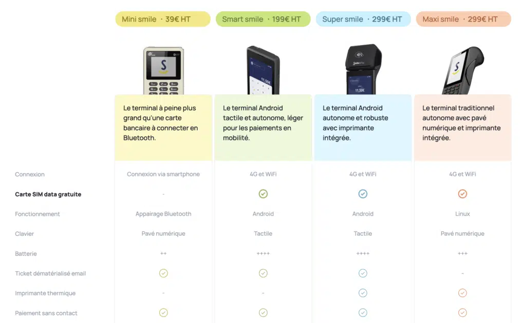 Comparatif lecteurs Smile And Pay