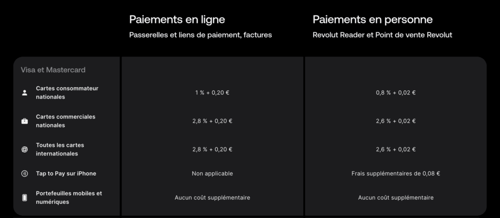 Frais supplémentaires Tap-to-pay Revolut