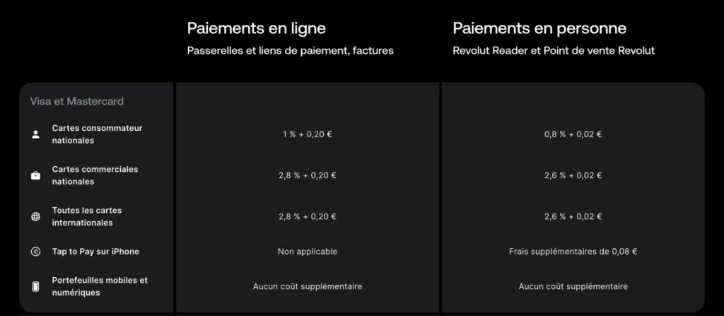 Frais supplémentaires Tap-to-pay Revolut